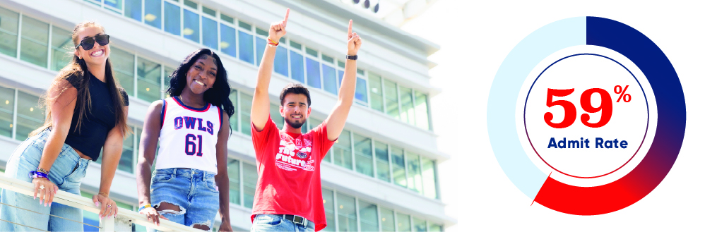 Infographic 59% Admit Rate 