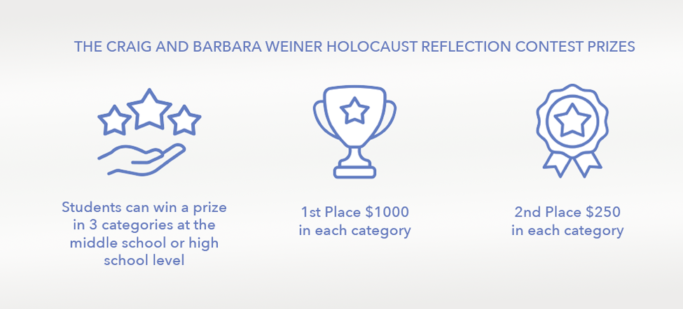 Weiner Holocaust Refelction Contet at 太阳城娱乐