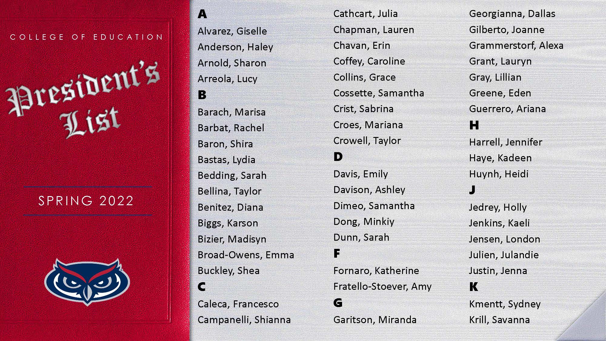 President's List Spring 2022