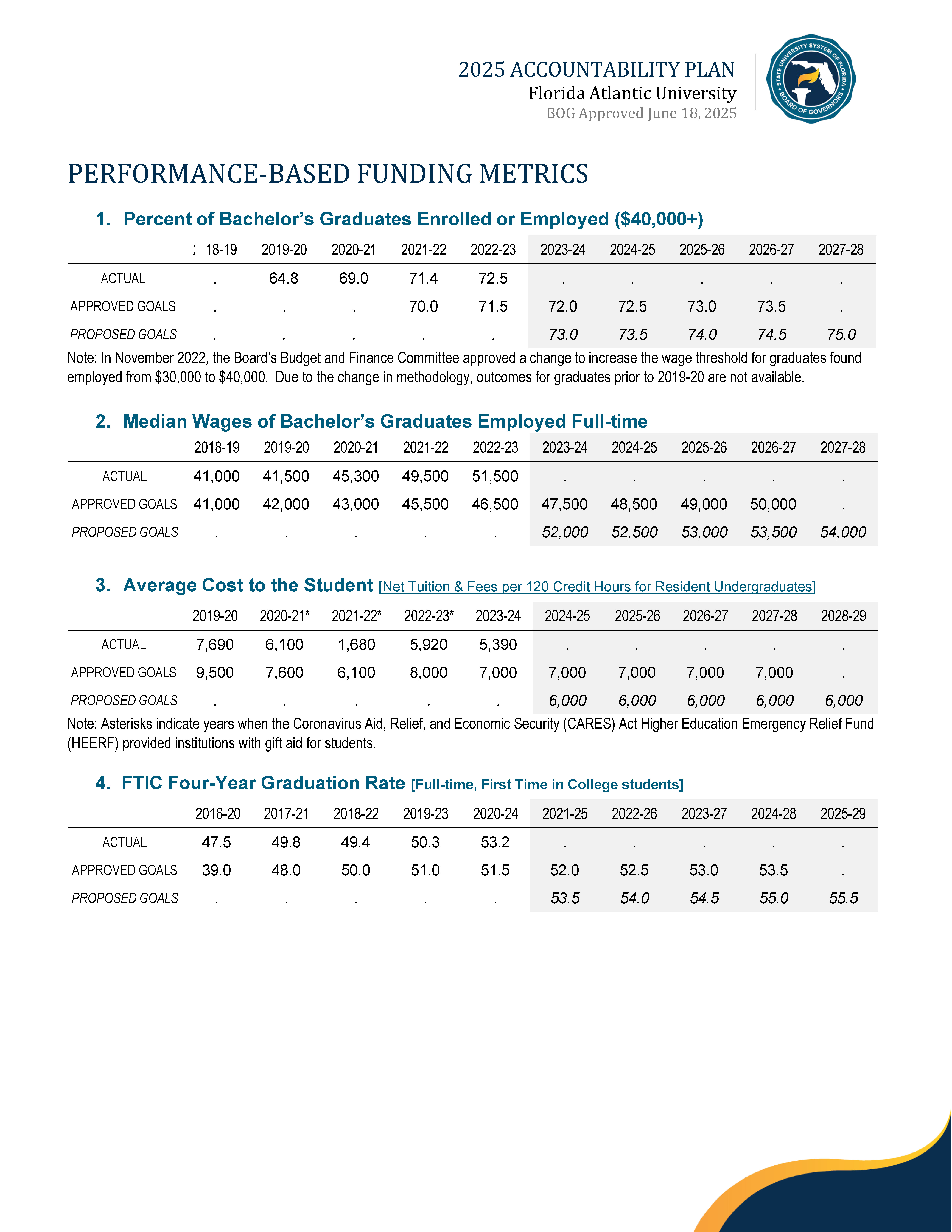 2025 Performance Metrics Page 1