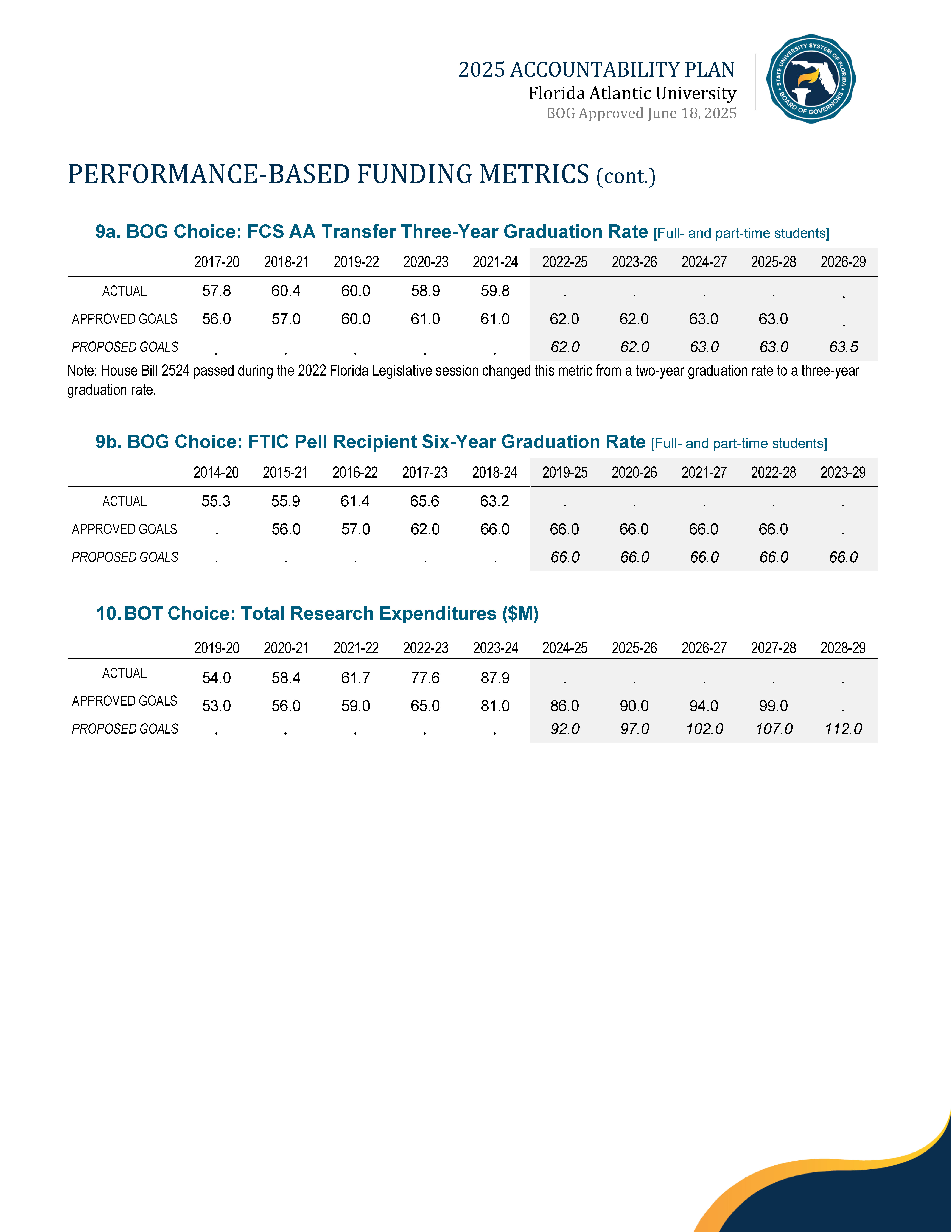 2025 Performance Metrics Page 3