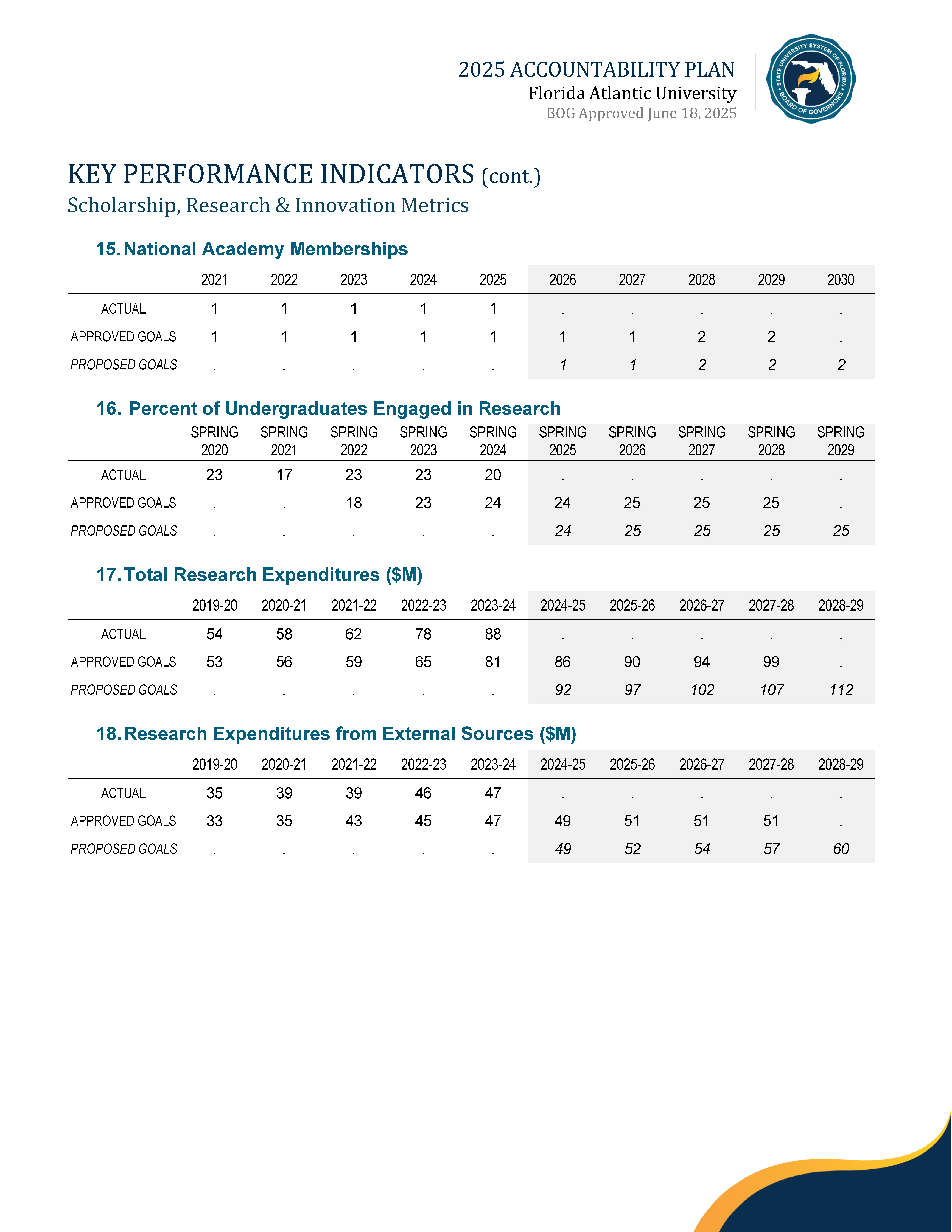 2025 Performance Metrics Page 8