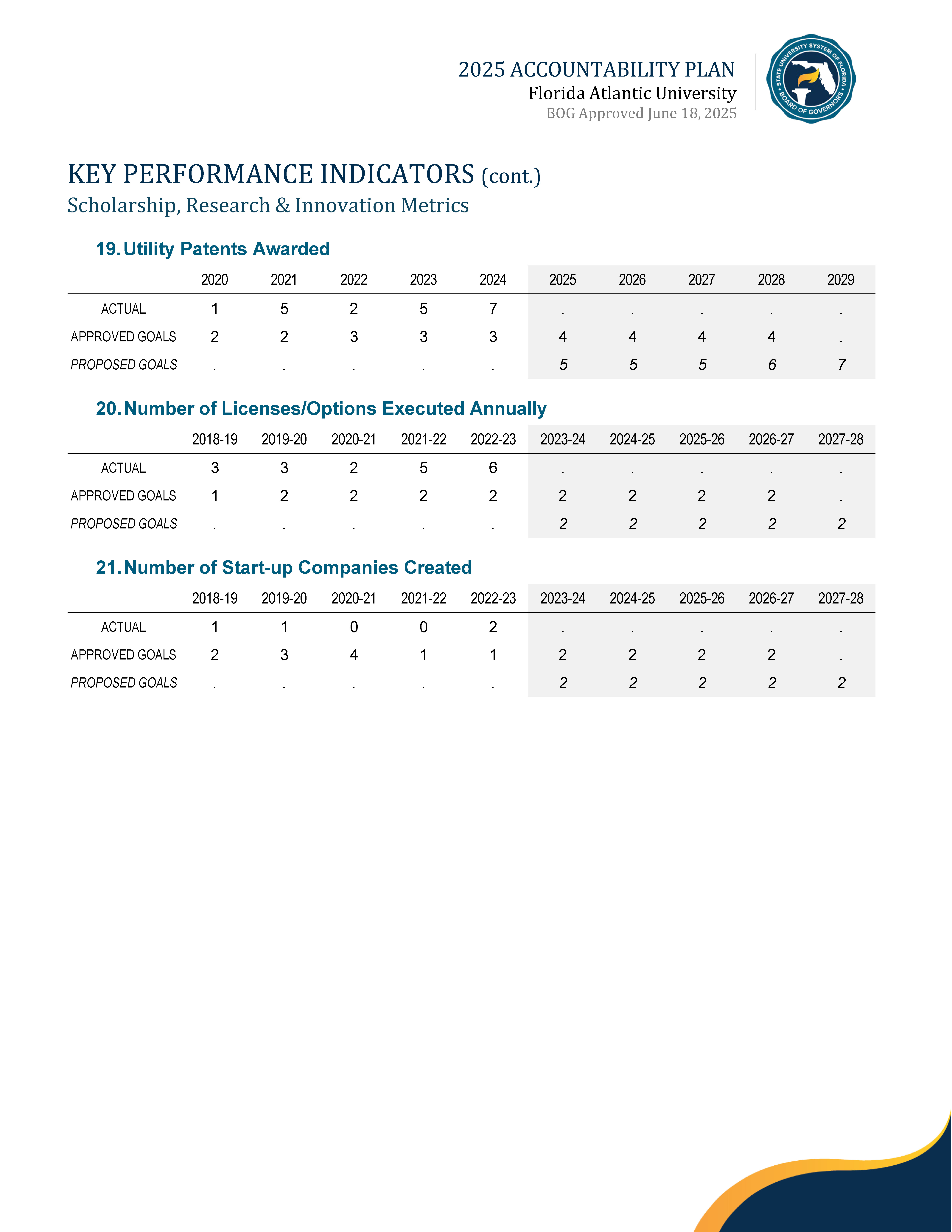 2025 Performance Metrics Page 9