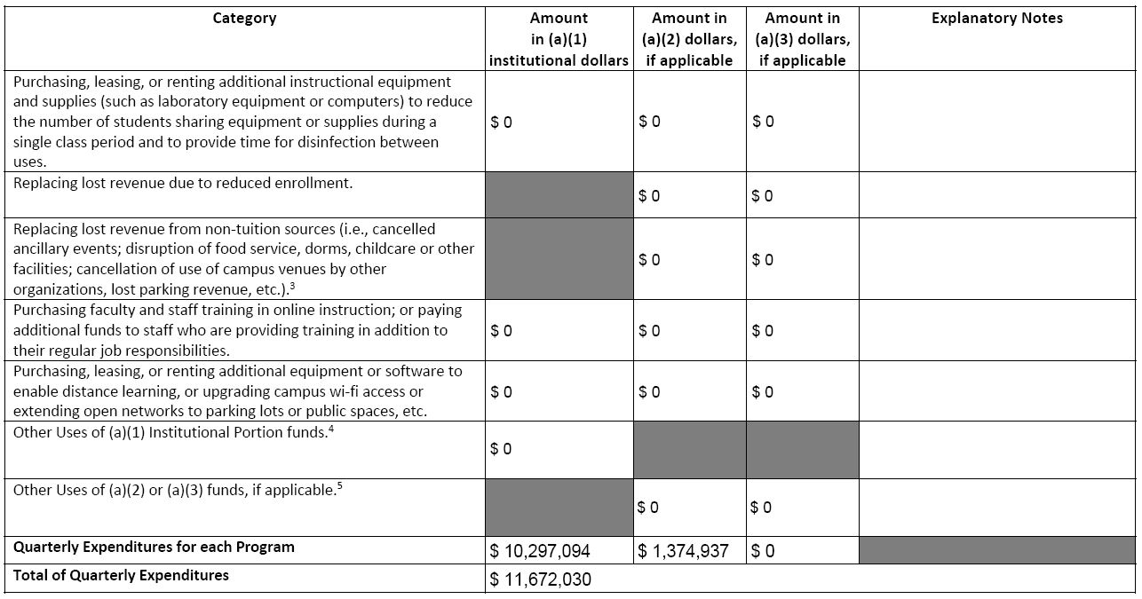 Budget Report Mar-2021