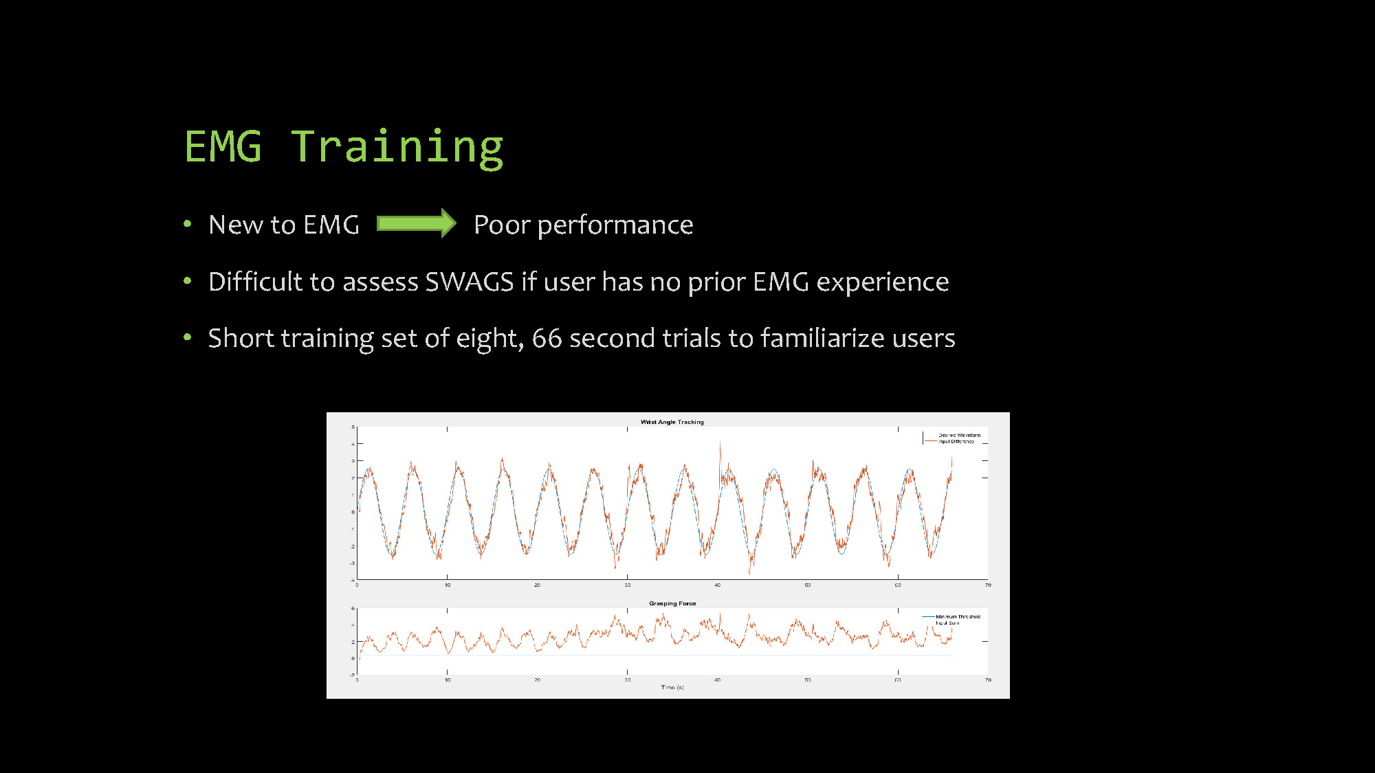 Slide 7: EMG Training methodology and challenges