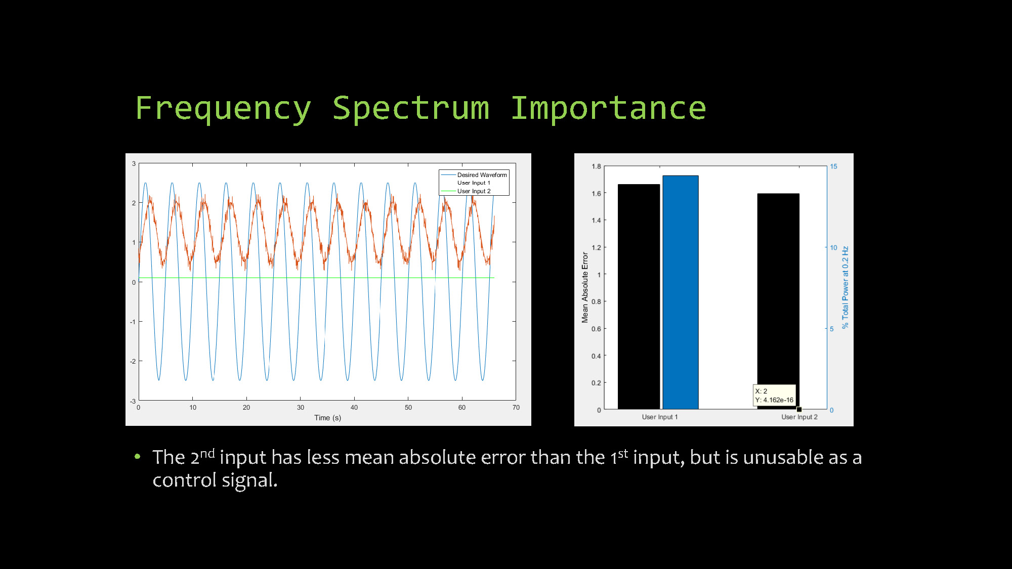 Slide 9: Frequency spectrum importance analysis comparing inputs