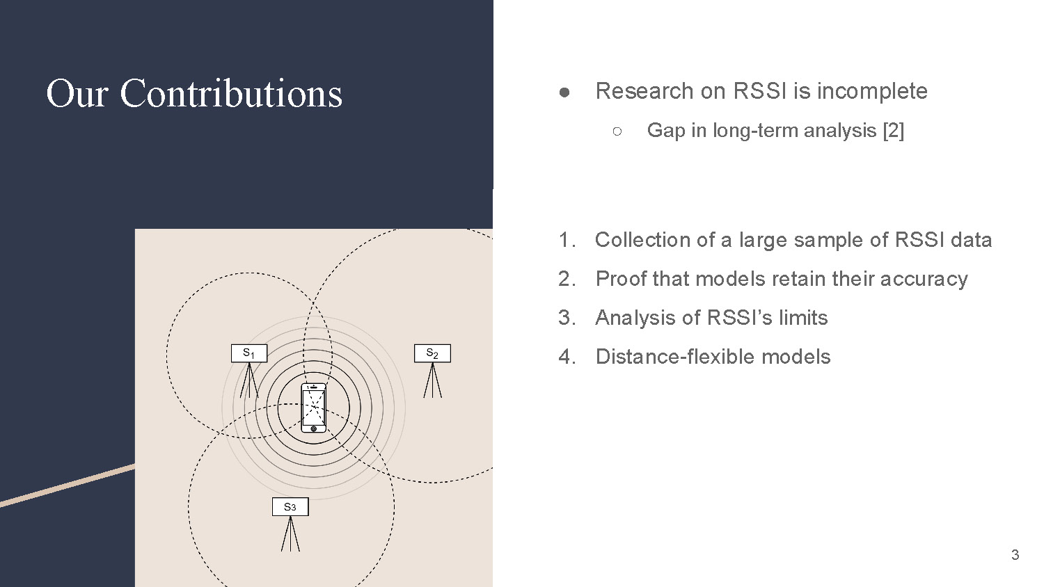 Slide 3: Our Contributions outlining four key research contributions including RSSI data collection and model analysis