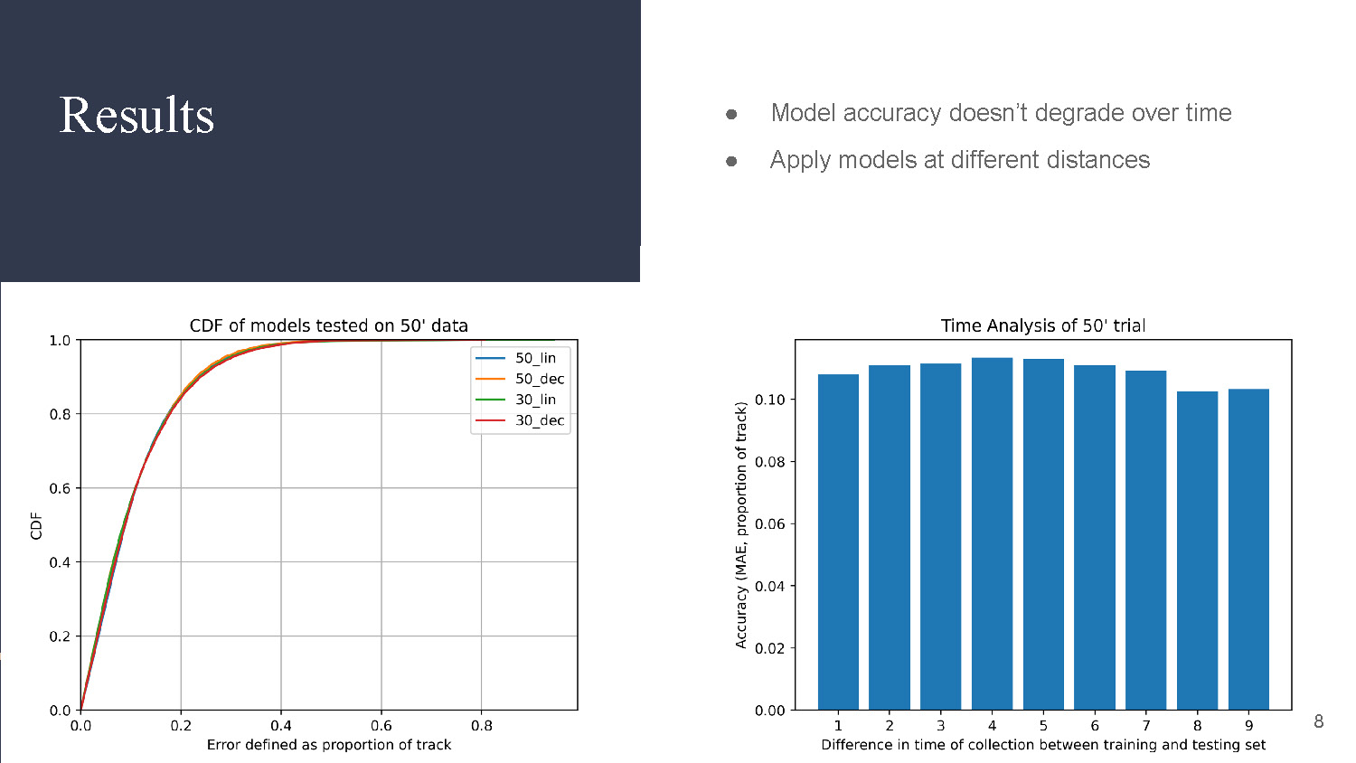 Slide 8: Results showing model accuracy stability over time and distance flexibility