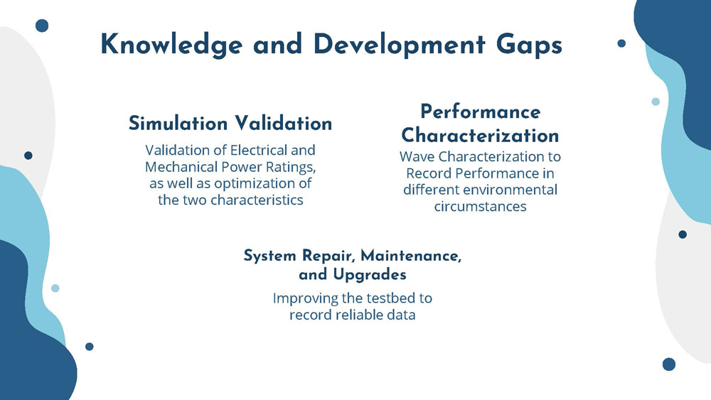 Slide 5: Knowledge and Development Gaps showing three main categories 