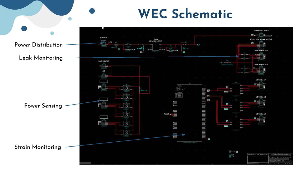 Slide 14: WEC Schematic showing comprehensive system overview with power distribution, sensing, and monitoring subsystems