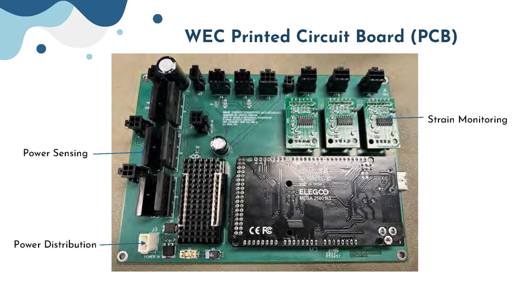 Slide 15: WEC Printed Circuit Board showing strain monitoring, power sensing, and power distribution circuits