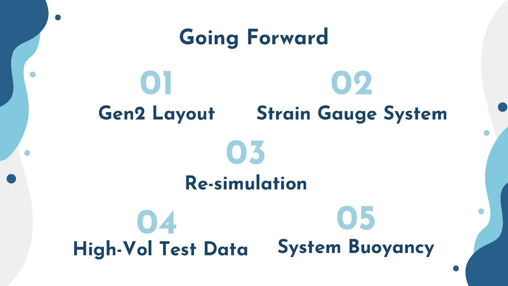 Slide 18: Going Forward showing five numbered future development areas