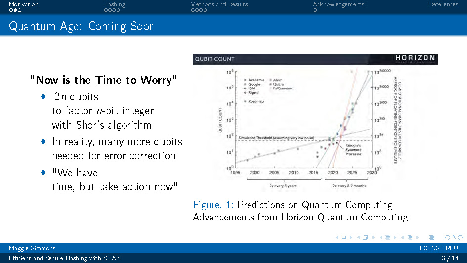 Slide 3: Graph showing predictions on Quantum Computing advancements with timeline and discussion of Shor's algorithm