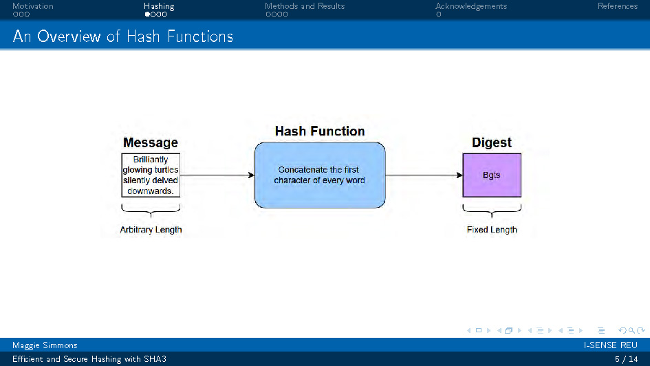 Slide 5: Overview of Hash Functions showing basic concept and flow diagram
