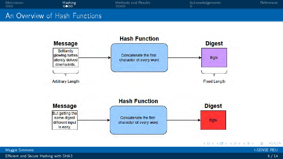 Slide 6: Continued overview of Hash Functions with additional details and properties