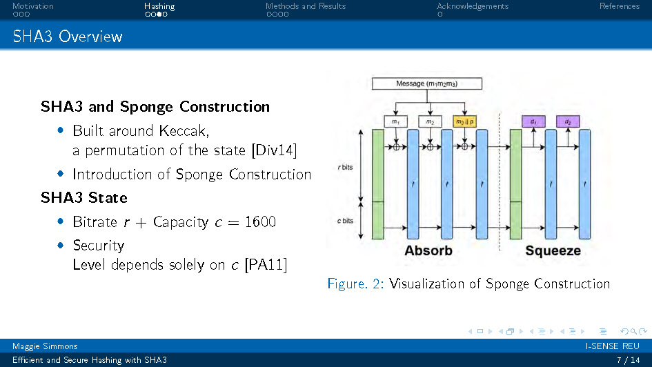 Slide 7: SHA3 Overview with sponge construction visualization and technical specifications