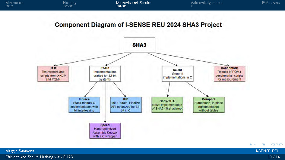 Slide 10: Results and performance data from testing and benchmarking