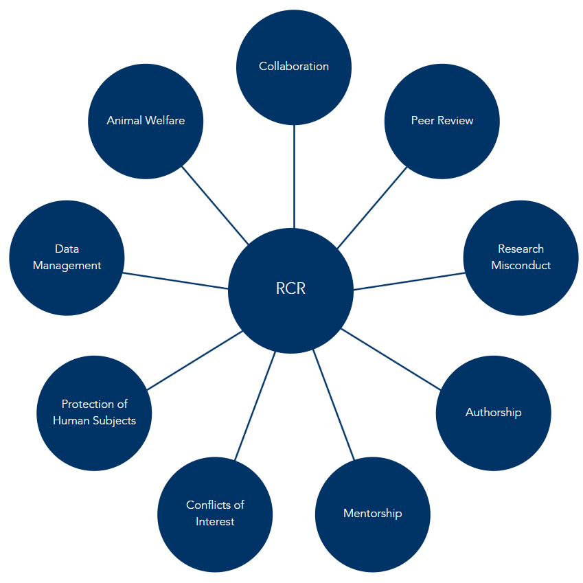 blue circles in a circle layout