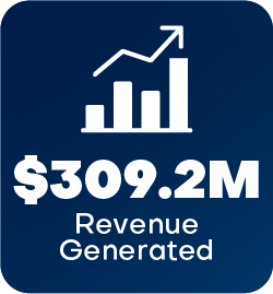 metrics icon revenue generated mobile